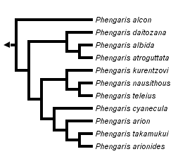 taxon links